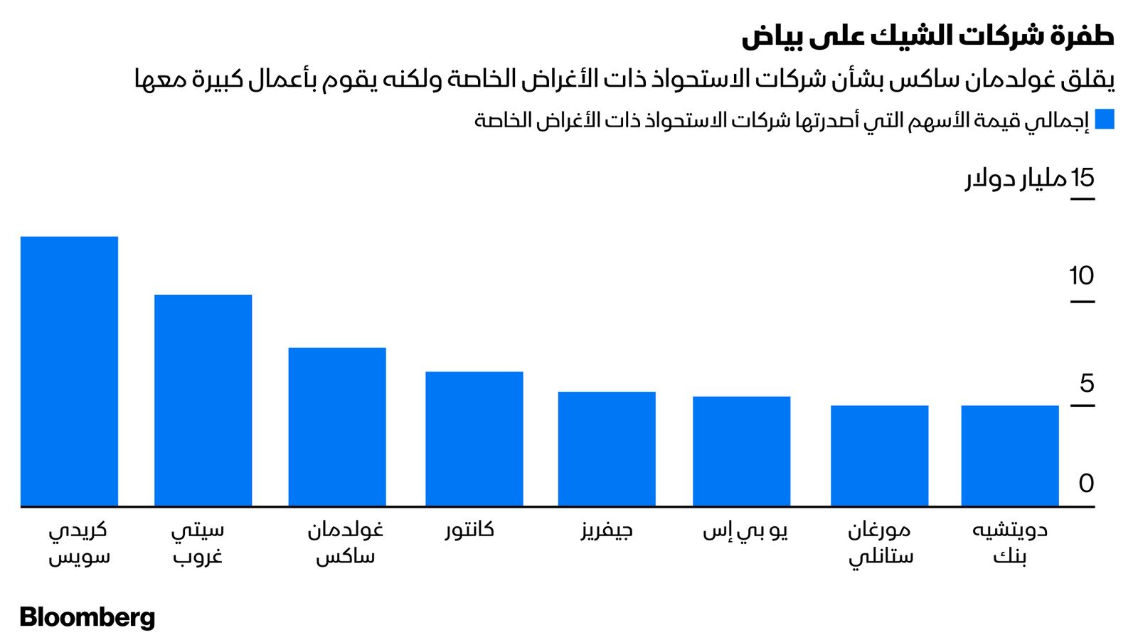 المصدر: بلومبرغ