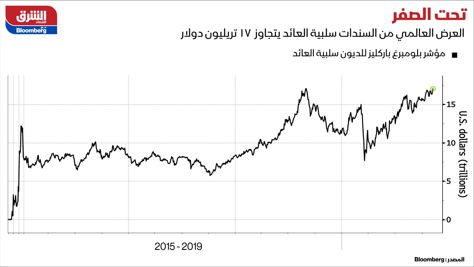 بلومبرغ