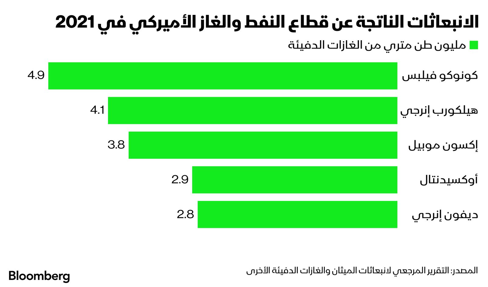 المصدر: بلومبرغ