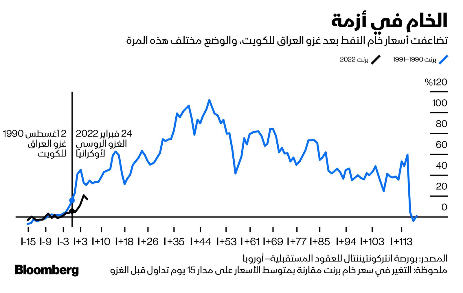 المصدر: بلومبرغ