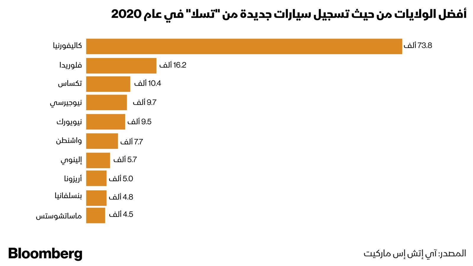 بلومبرغ