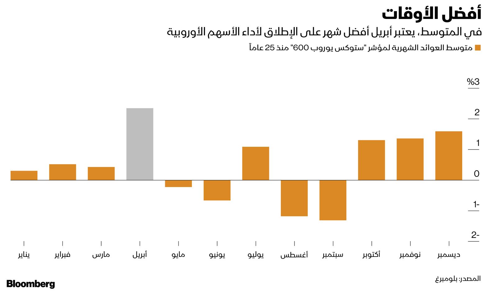 المصدر: بلومبرغ