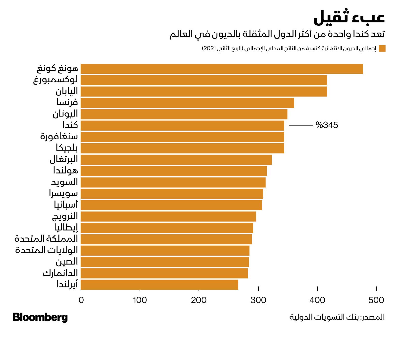 المصدر: بلومبرغ