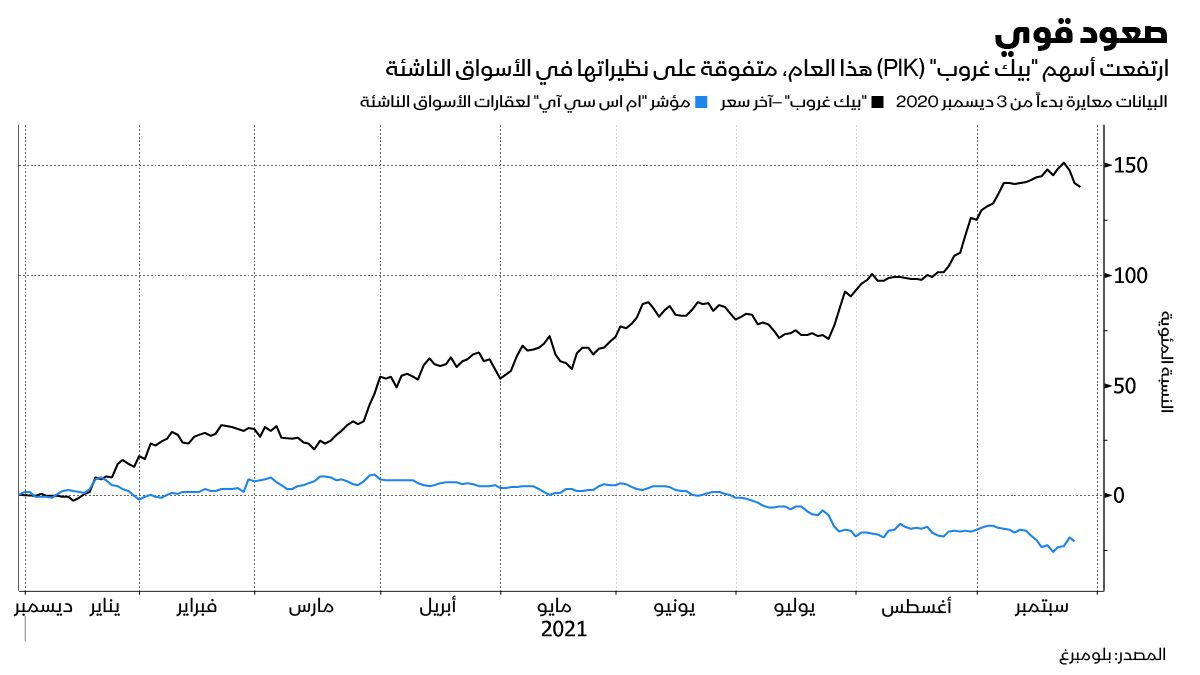 المصدر: بلومبرغ