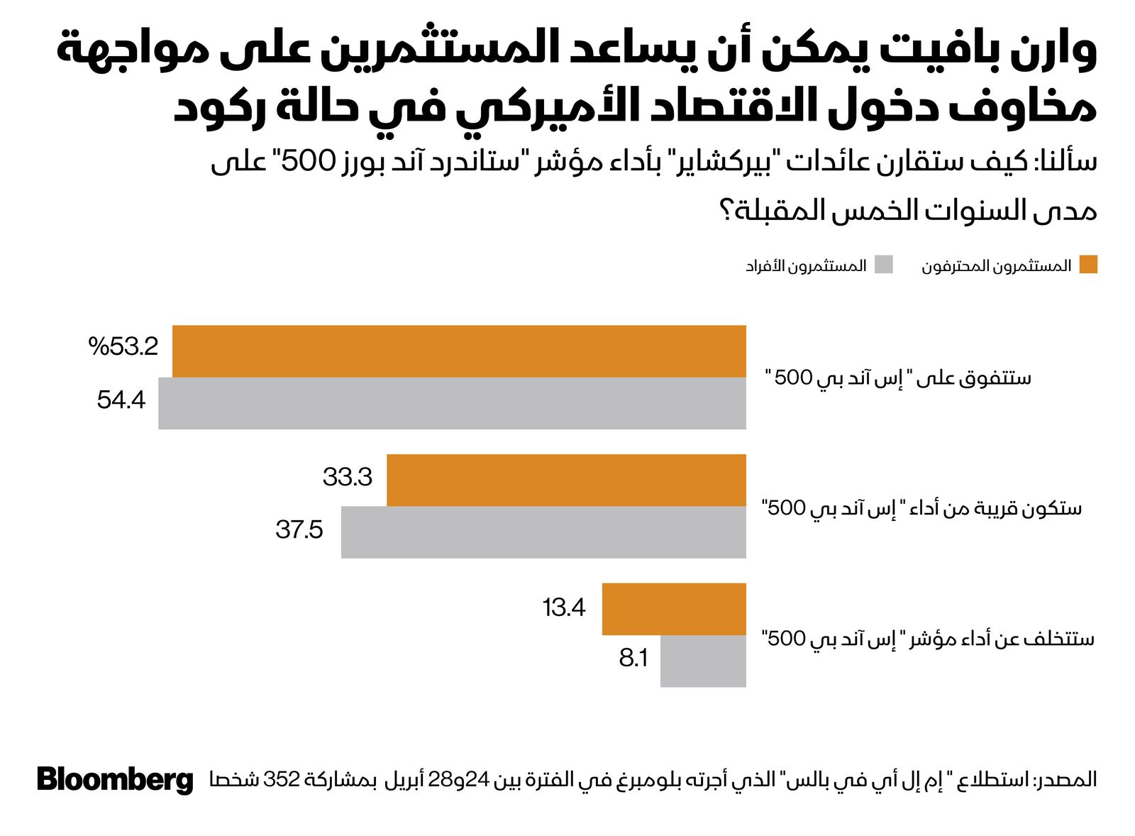 المصدر: بلومبرغ