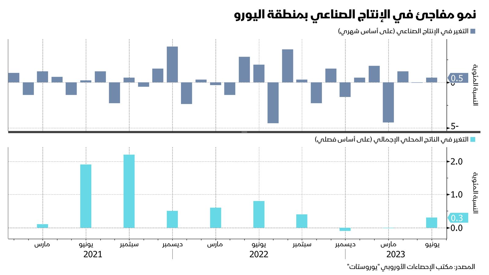 المصدر: بلومبرغ