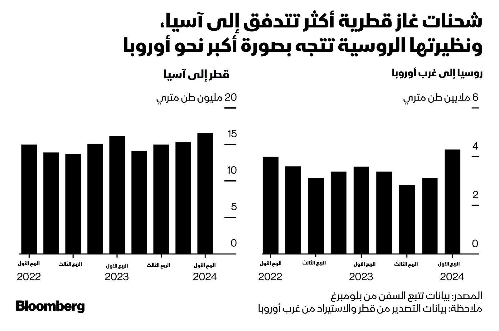 المصدر: بلومبرغ