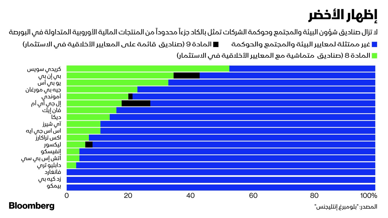 المصدر: بلومبرغ