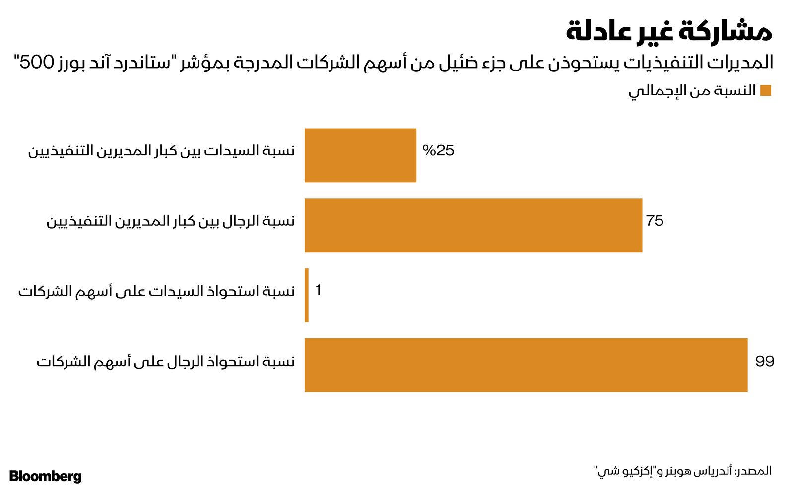 المصدر: بلومبرغ