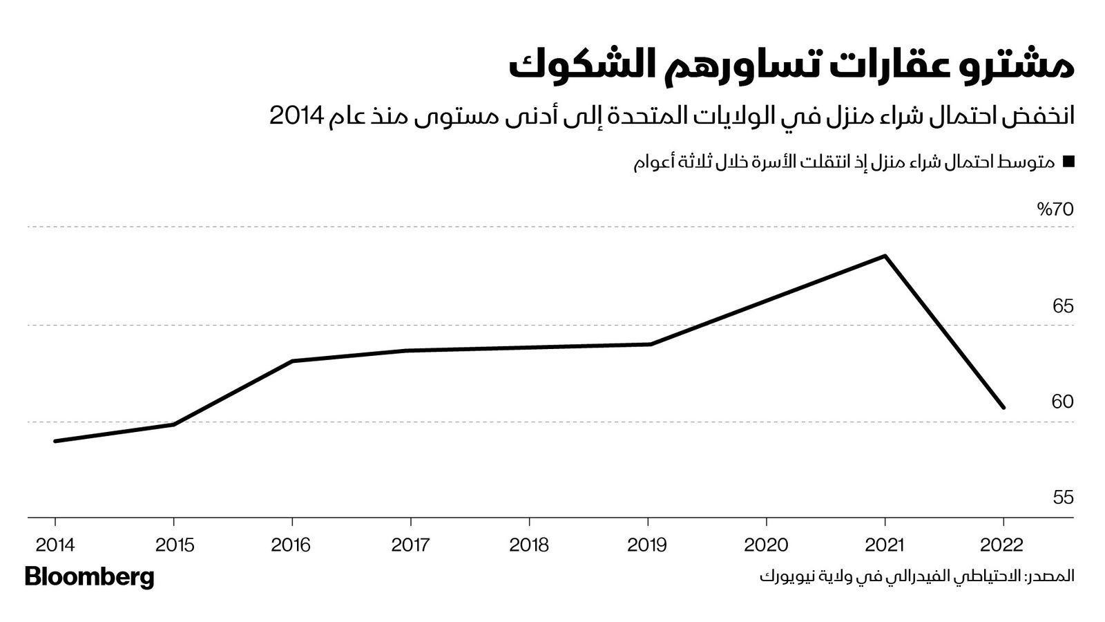 المصدر: بلومبرغ