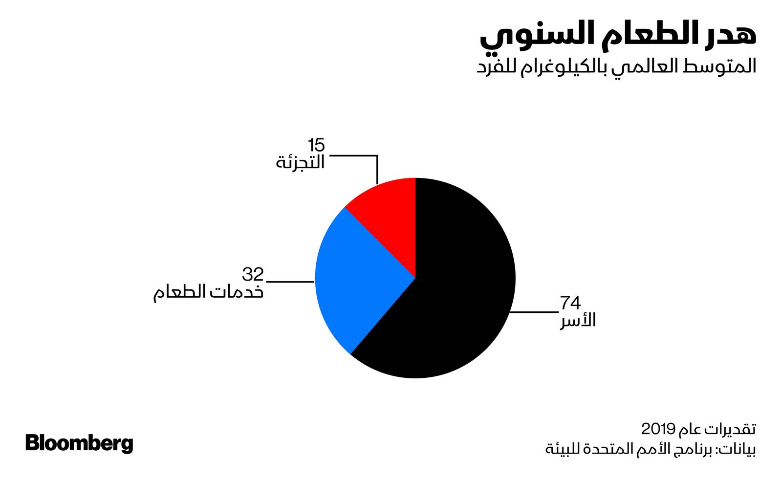 "><figcaption style="font-style: normal; text-align: right; direction: rtl;