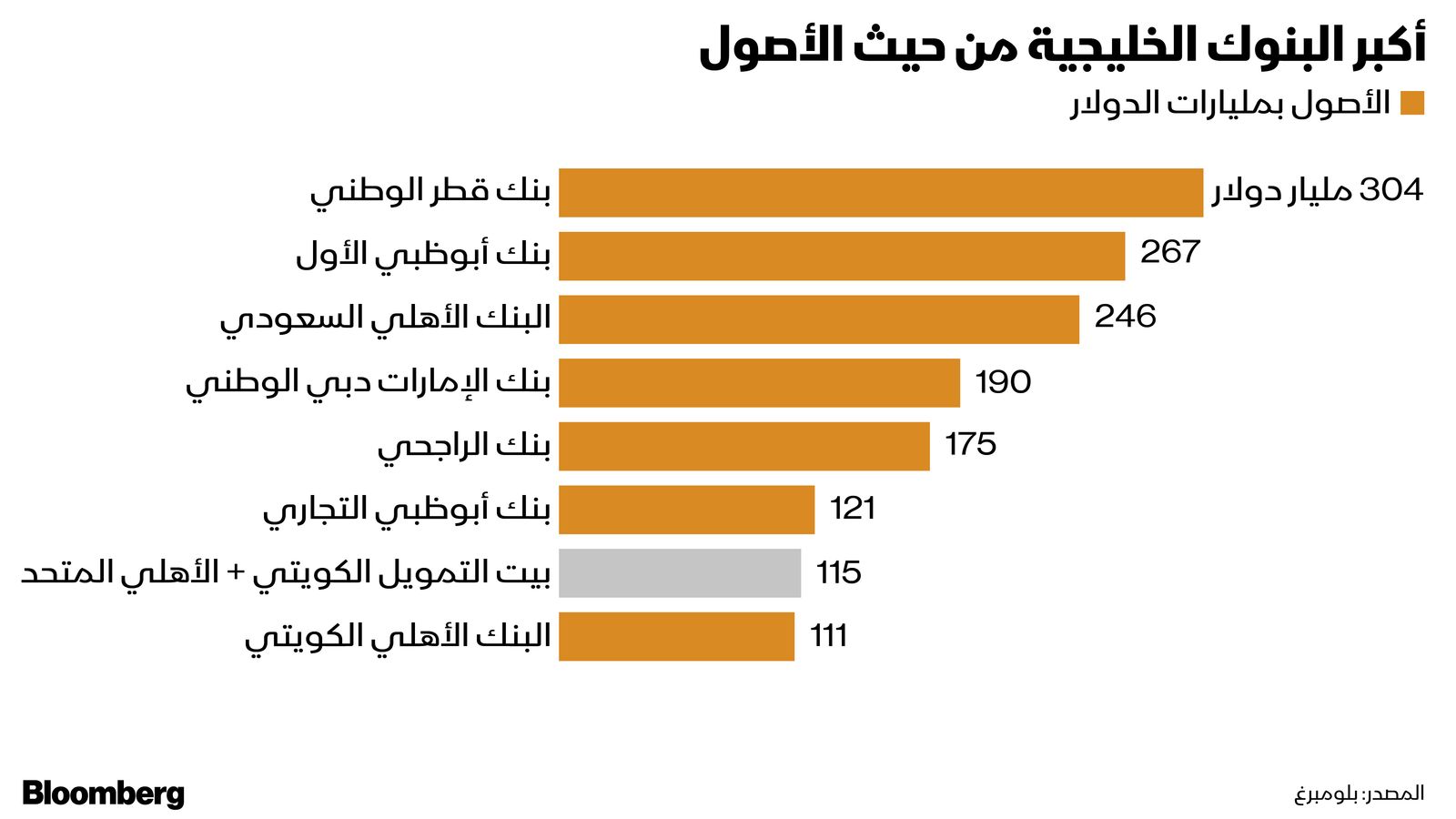 المصدر: بلومبرغ