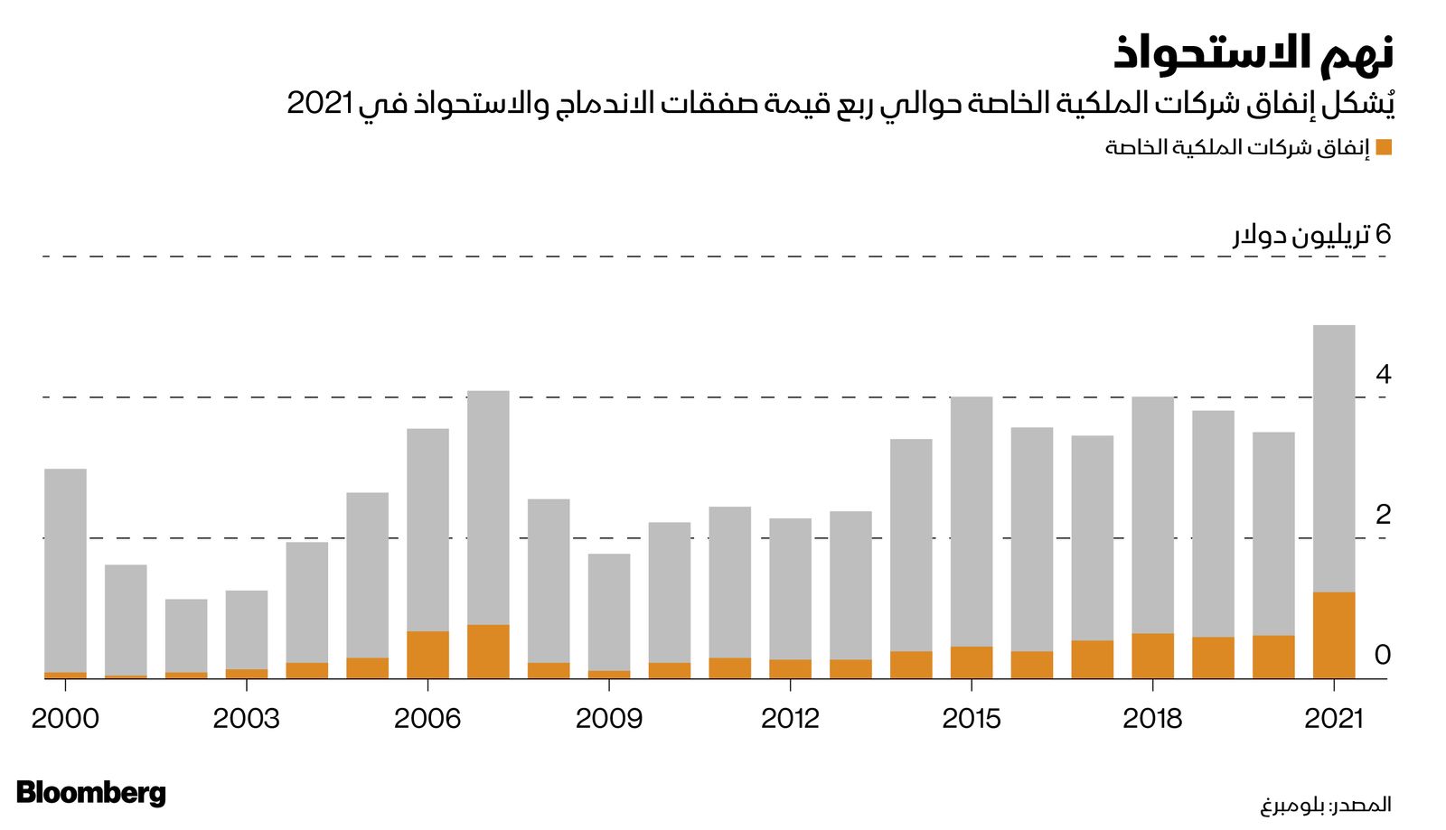 المصدر: بلومبرغ