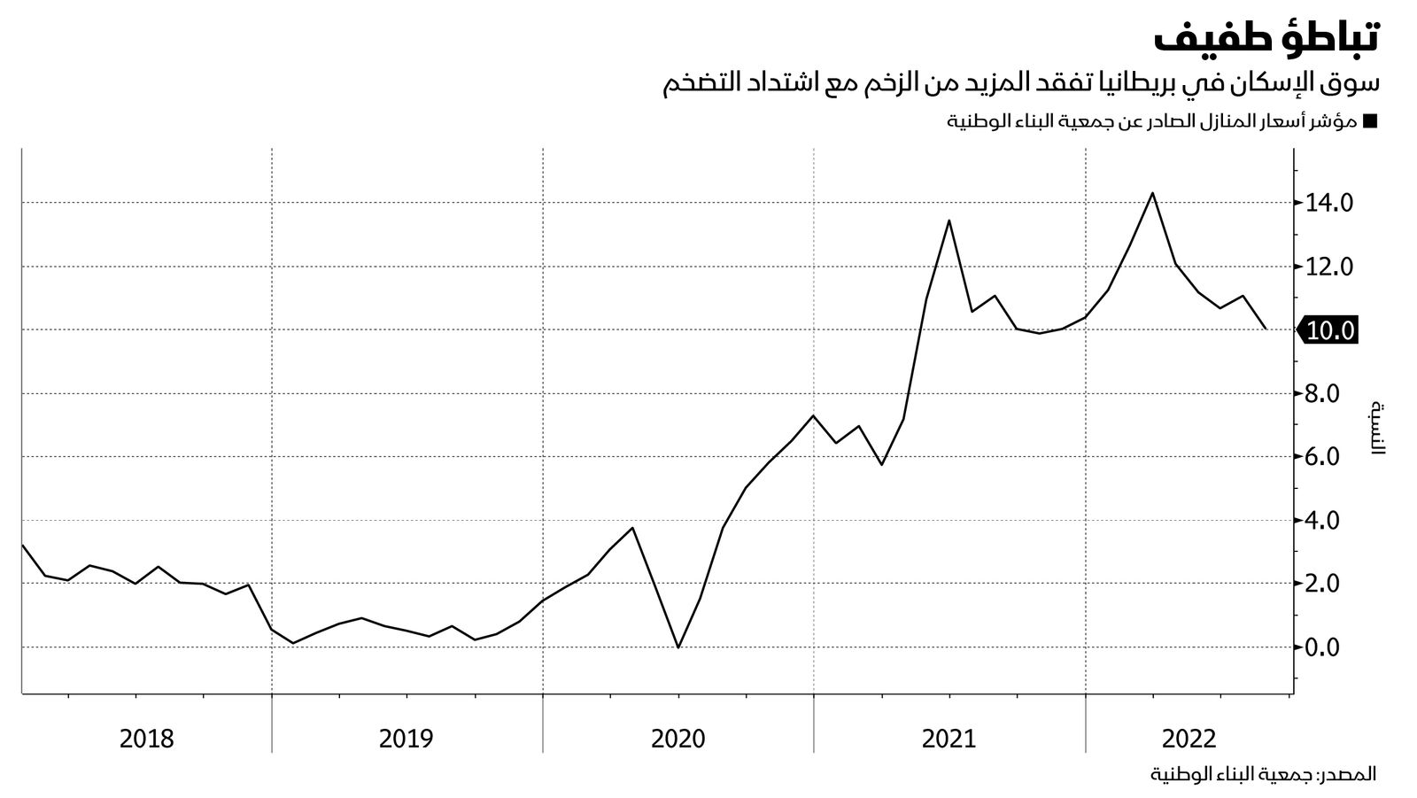 المصدر: بلومبرغ