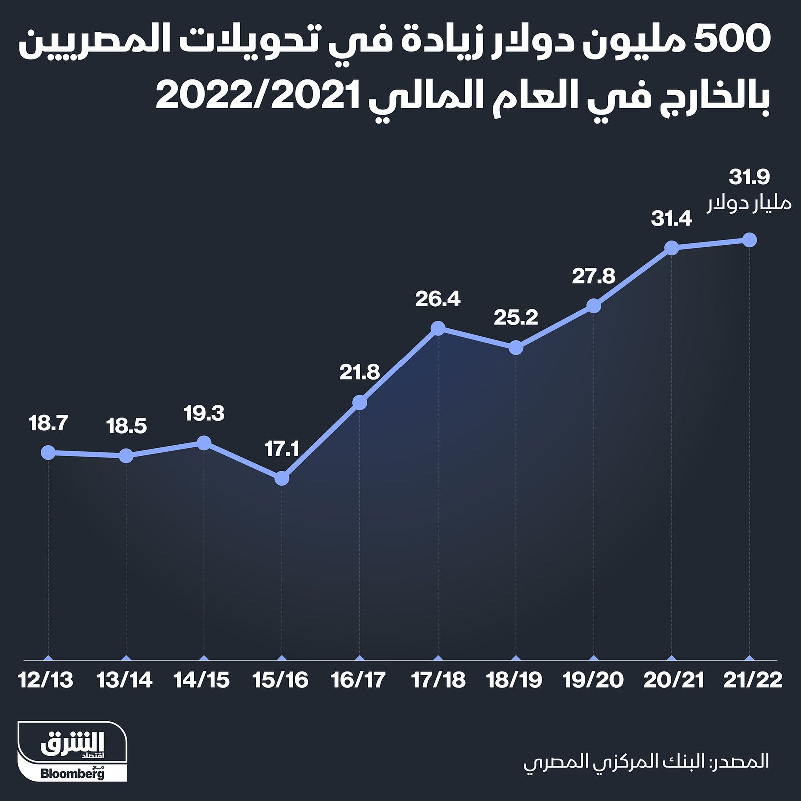 المصدر: الشرق