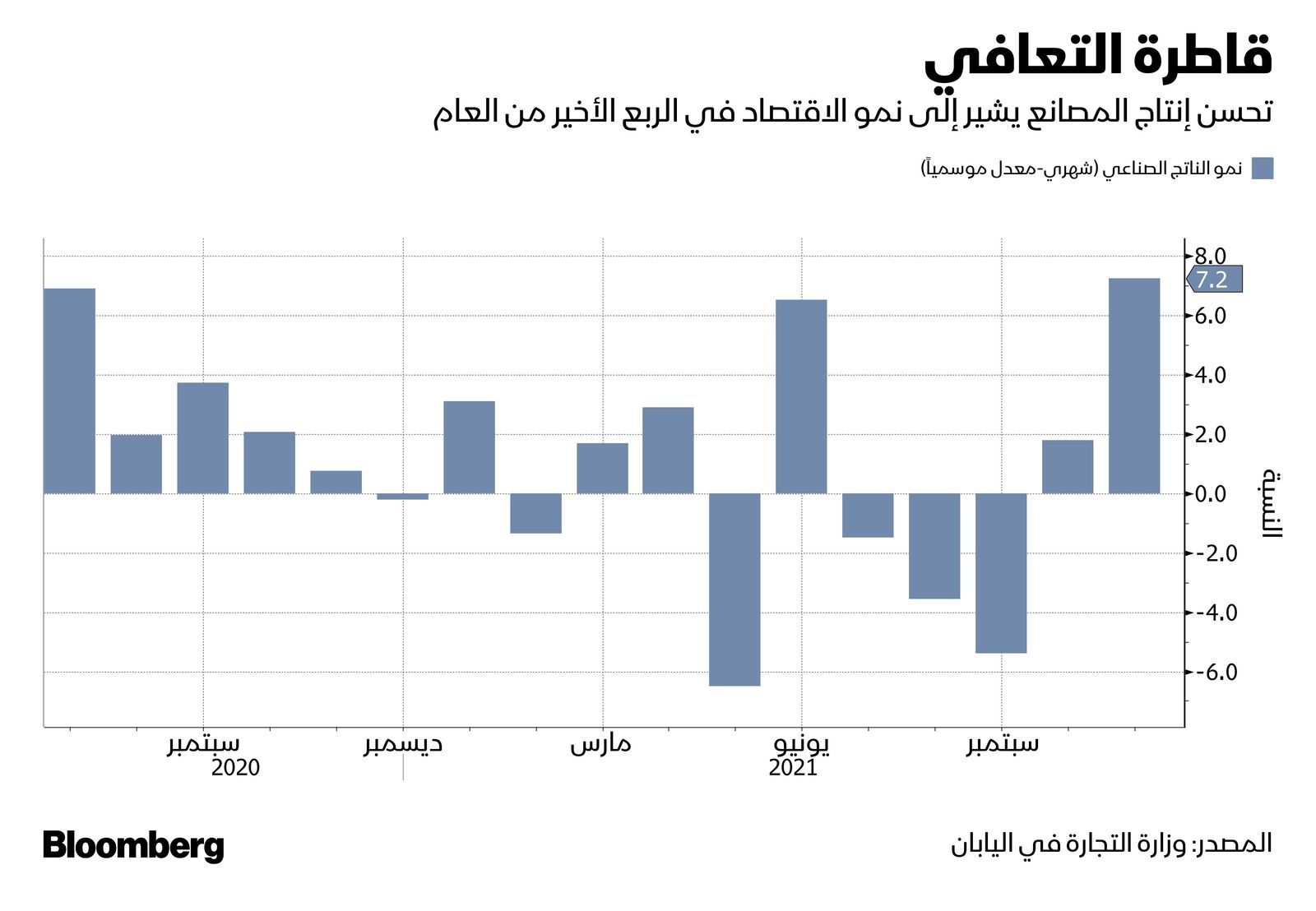 المصدر: بلومبرغ