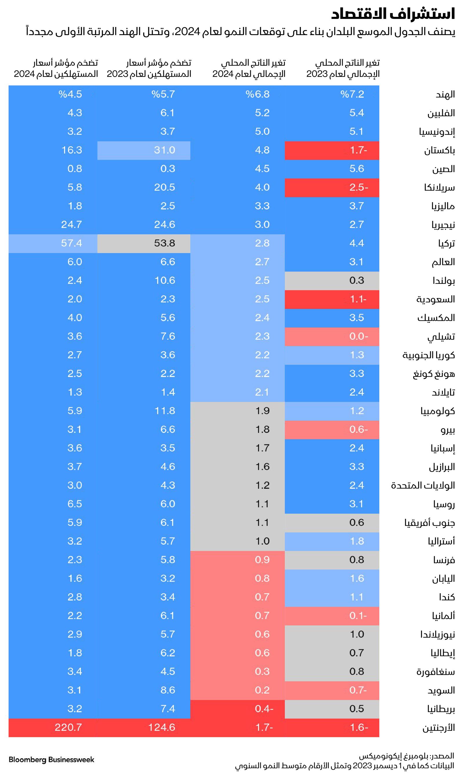 المصدر: بلومبرغ