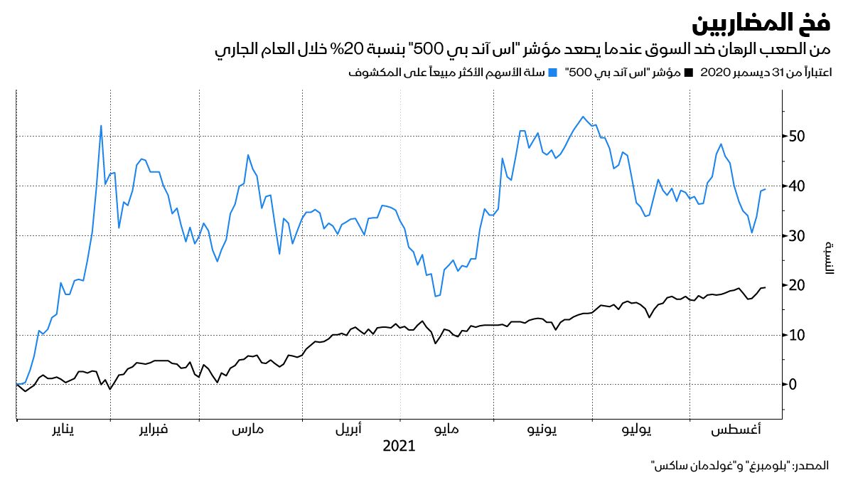 المصدر: بلومبرغ