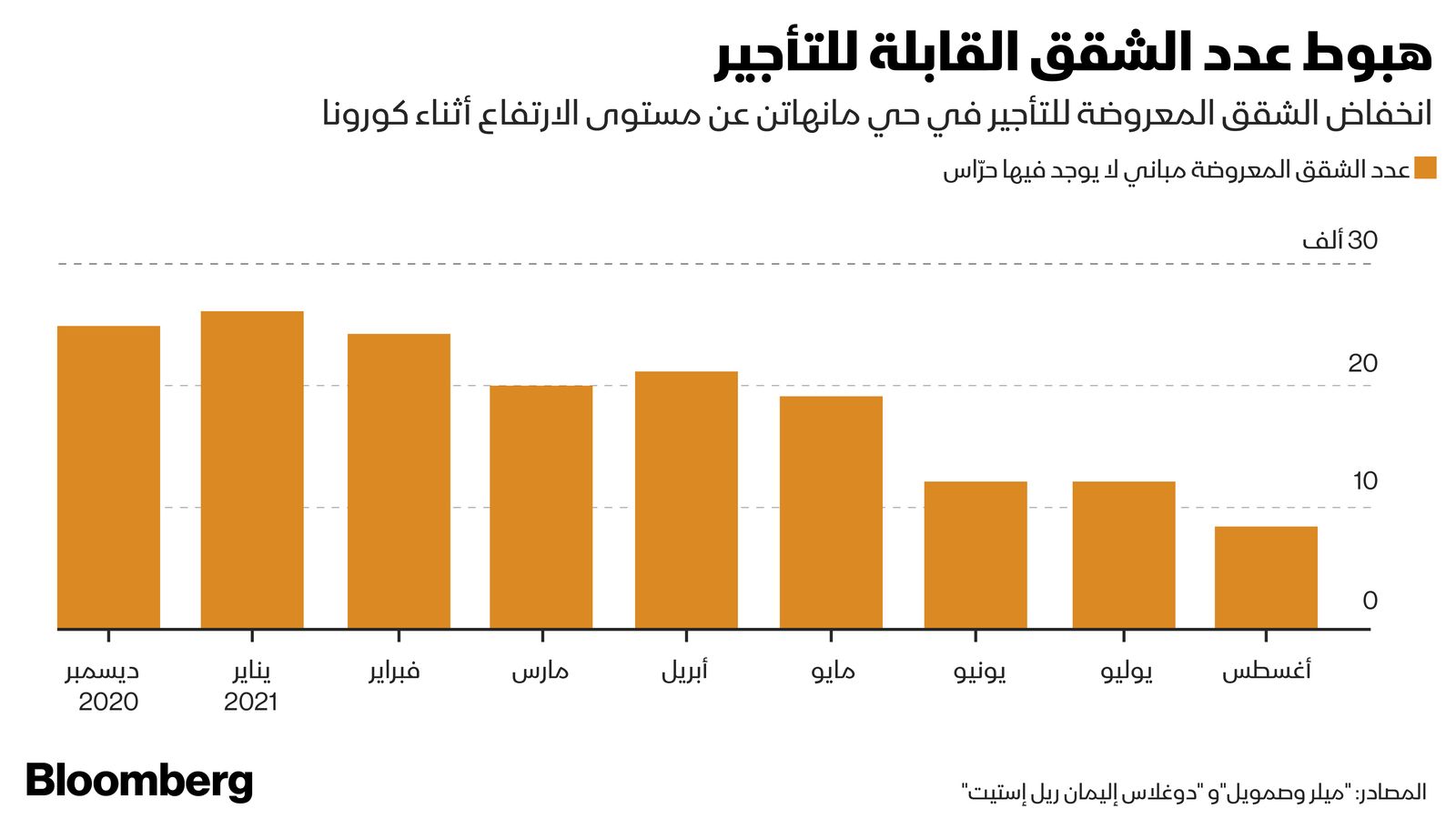 المصدر: بلومبرغ