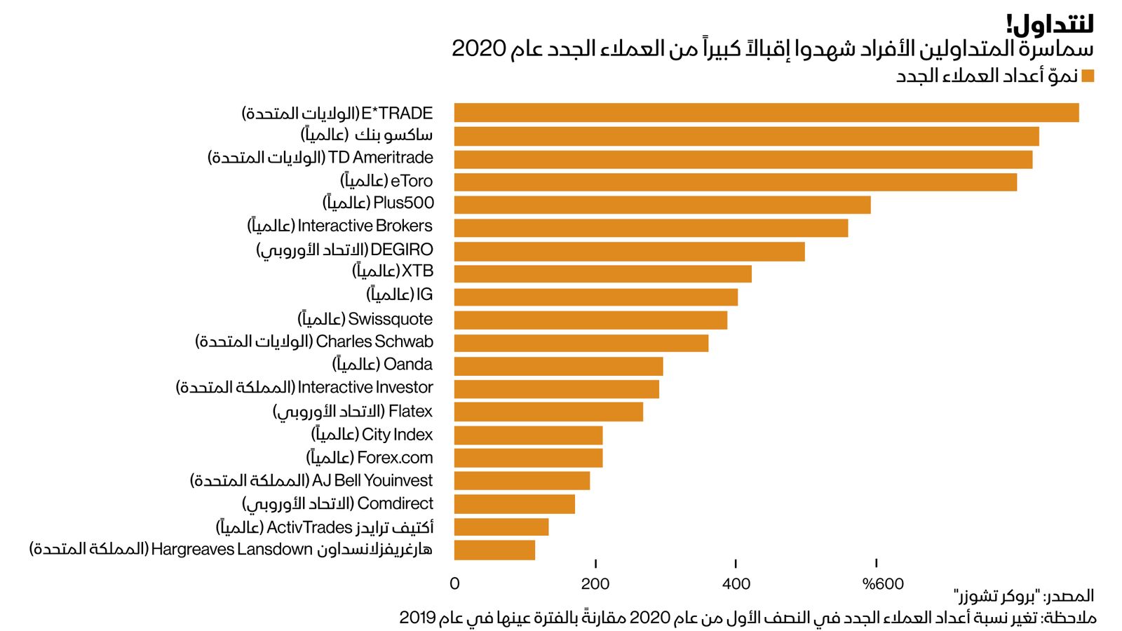 بلومبرغ