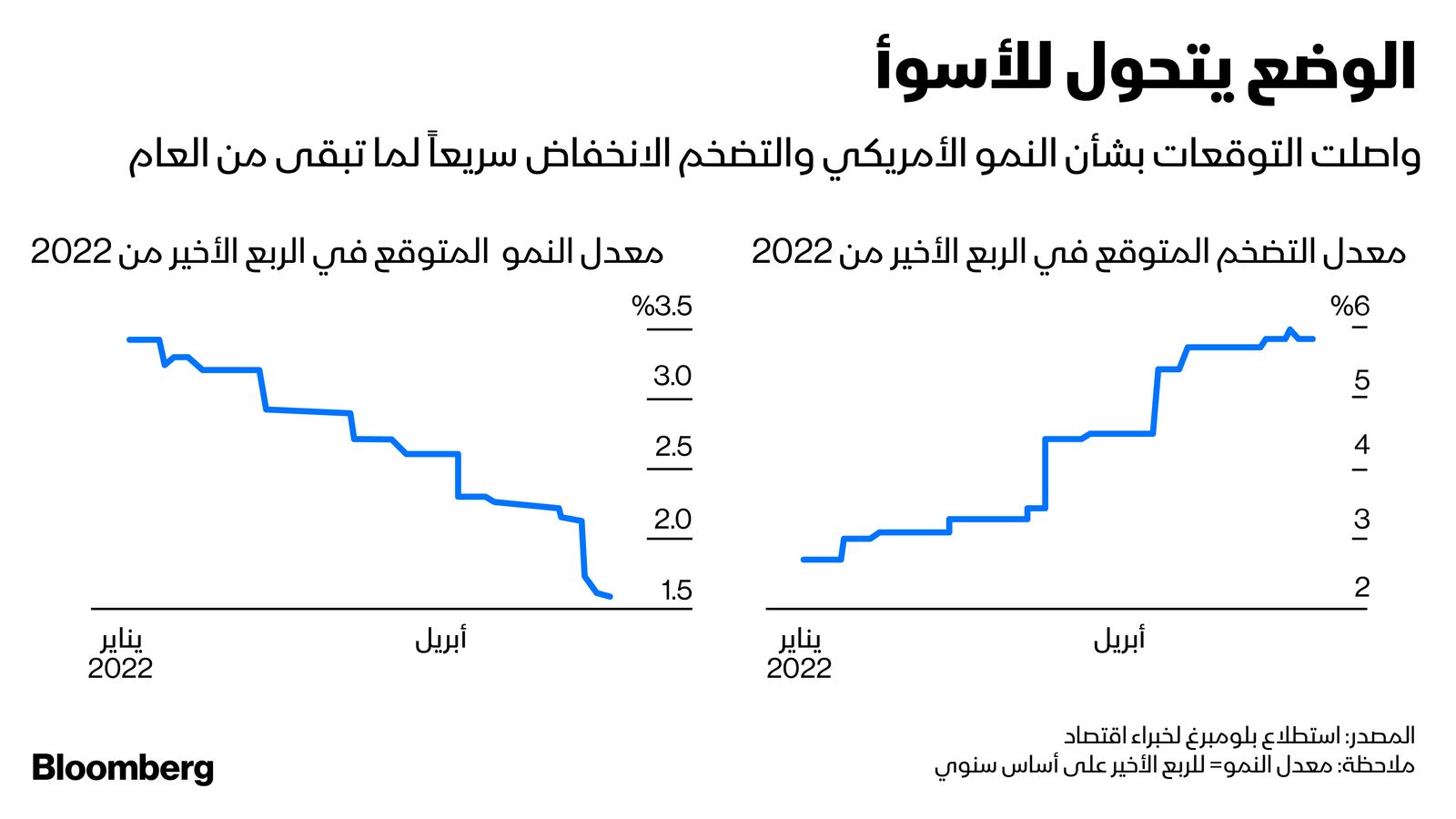 المصدر: بلومبرغ