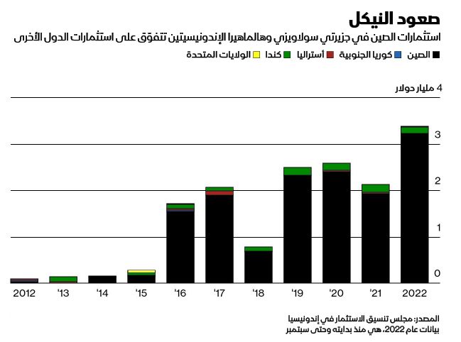 المصدر: بلومبرغ