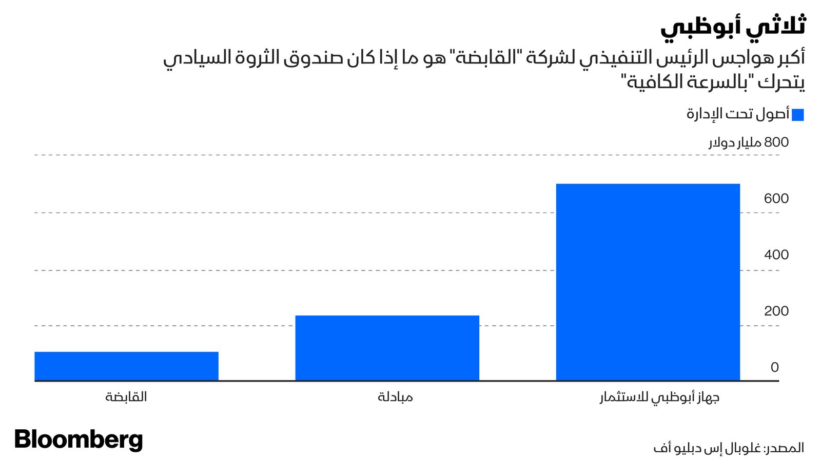 بلومبرغ