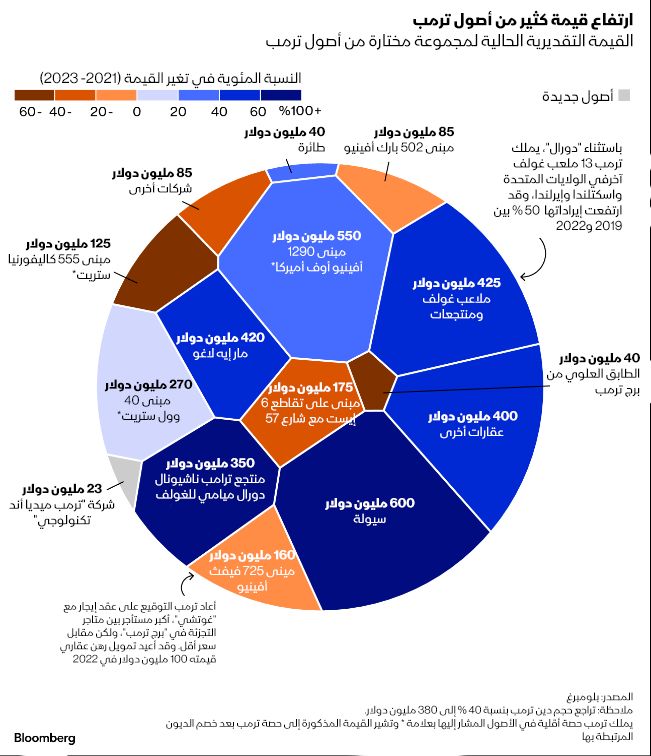 المصدر: بلومبرغ