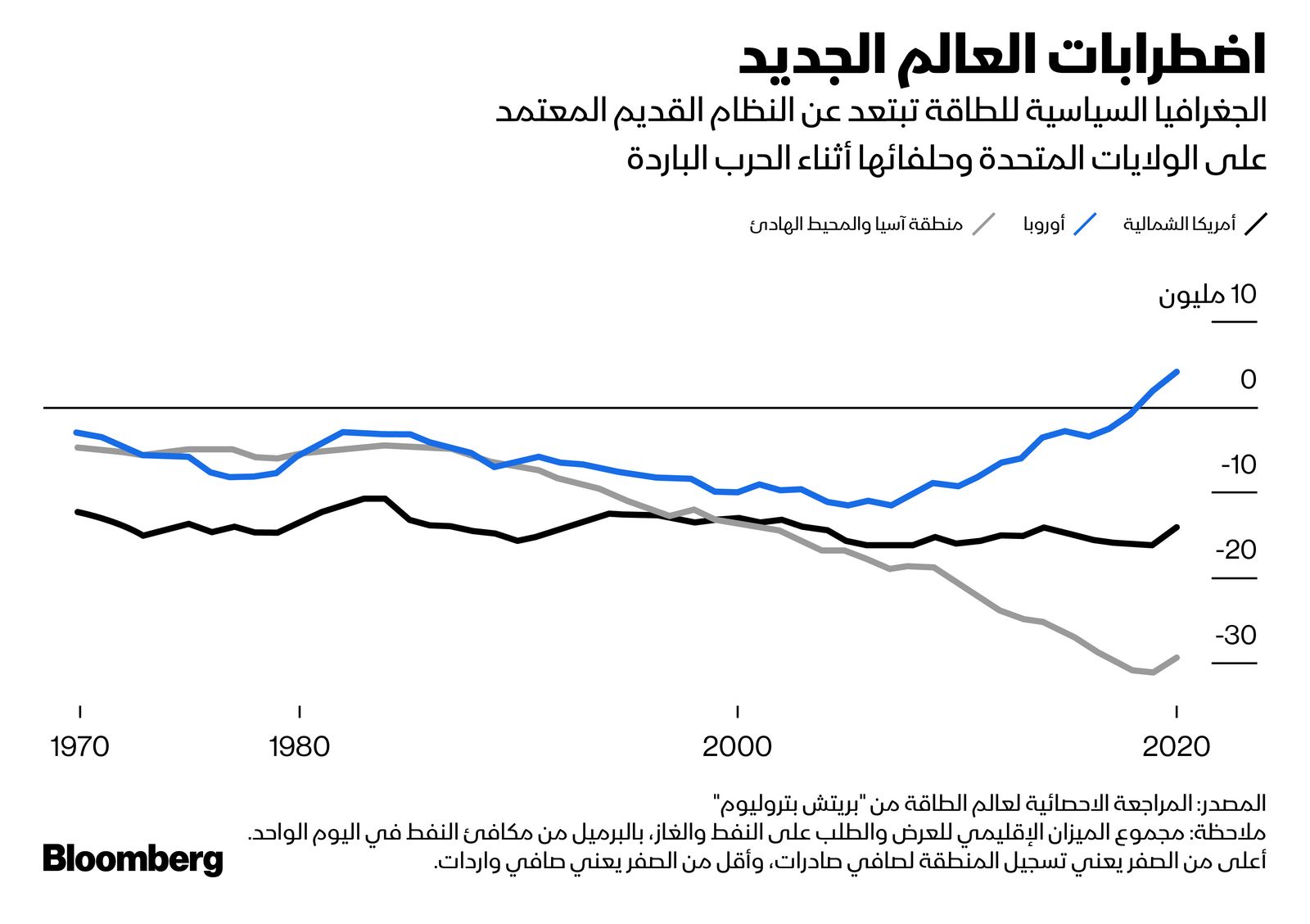 المصدر: بلومبرغ