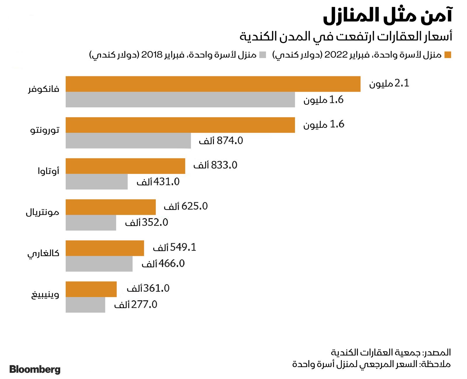 المصدر: بلومبرغ