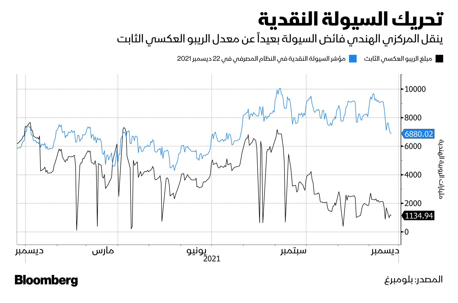 المصدر: بلومبرغ