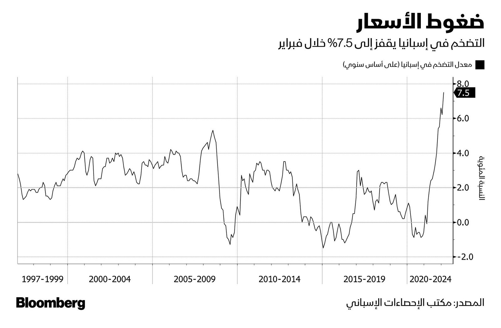 المصدر: بلومبرغ