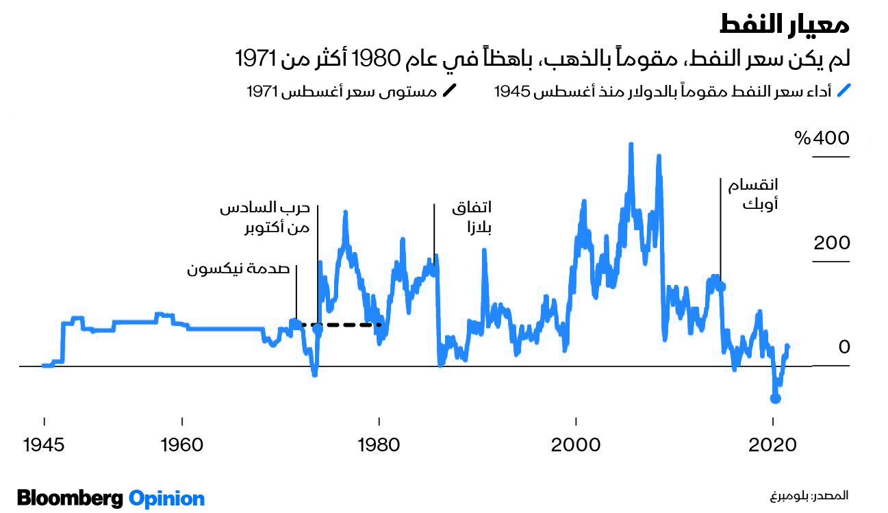 المصدر: بلومبرغ