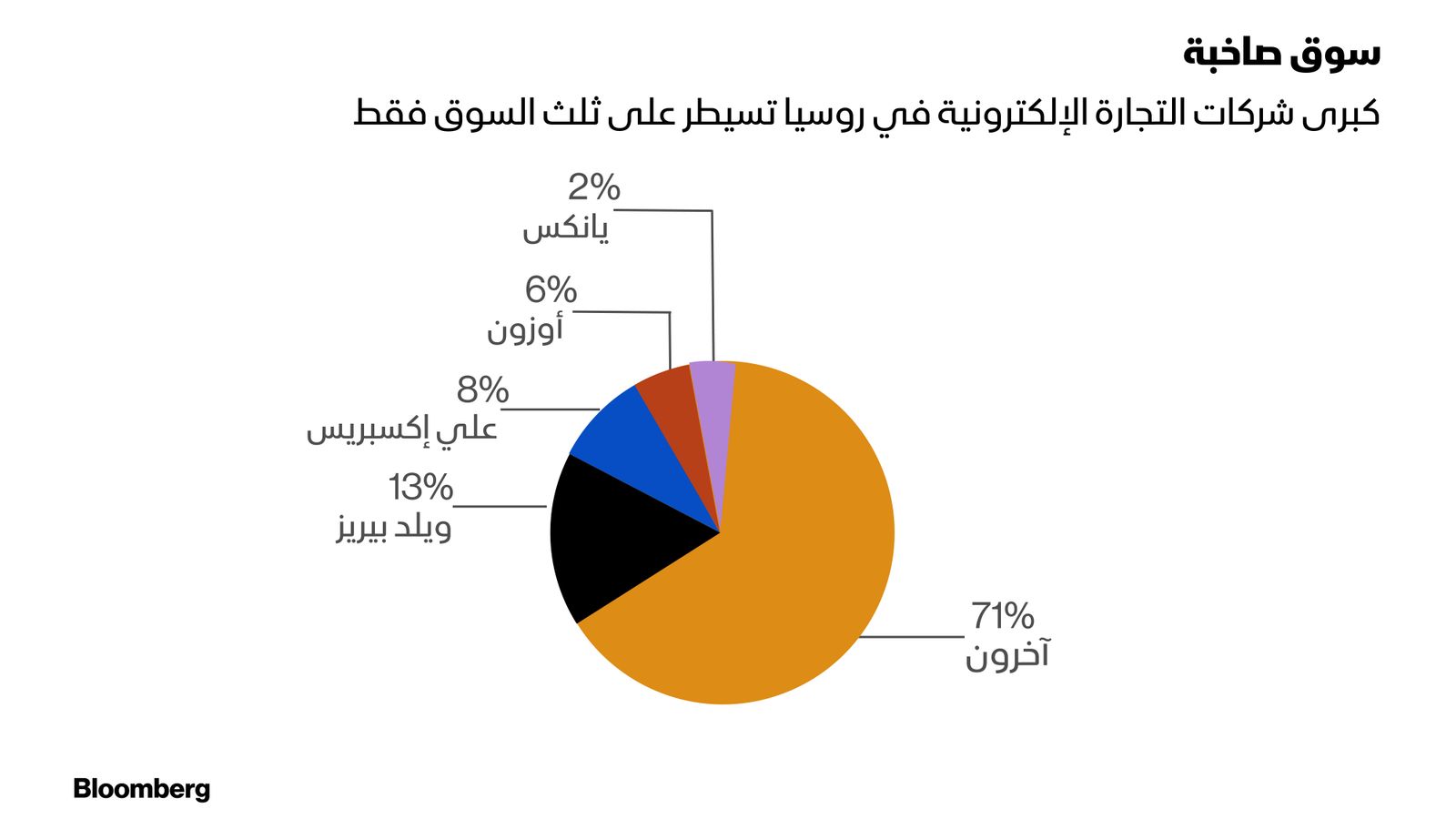 بلومبرغ