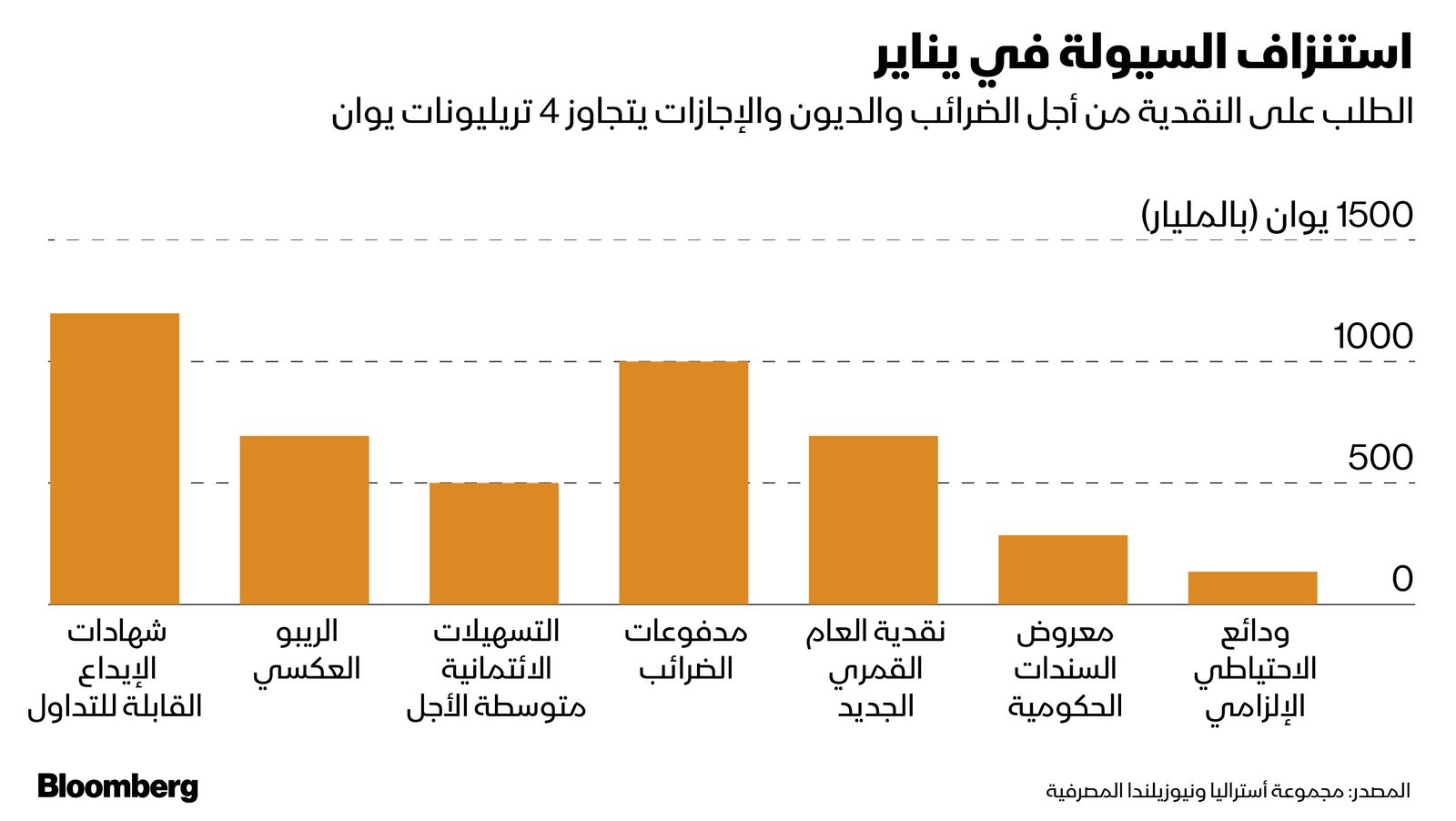 المصدر: بلومبرغ