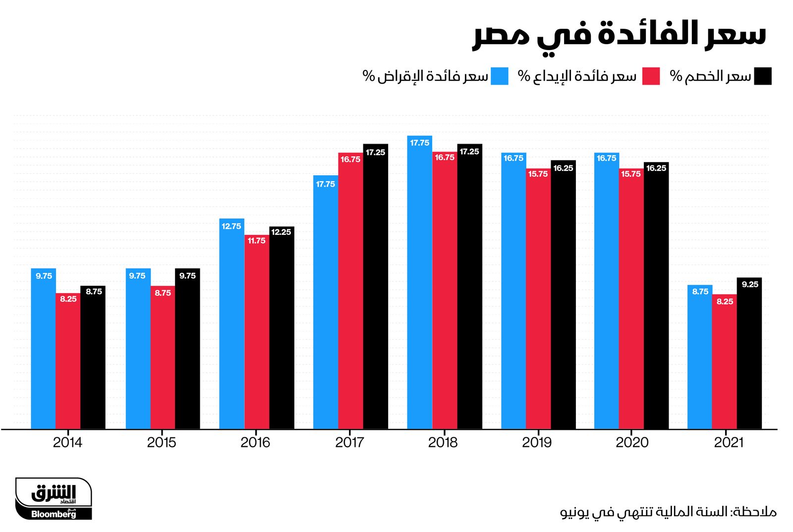 المصدر: الشرق