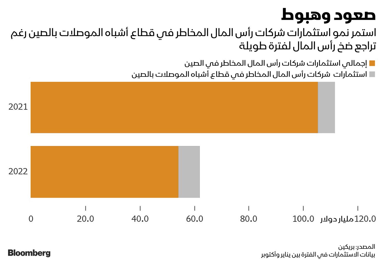 المصدر: بلومبرغ