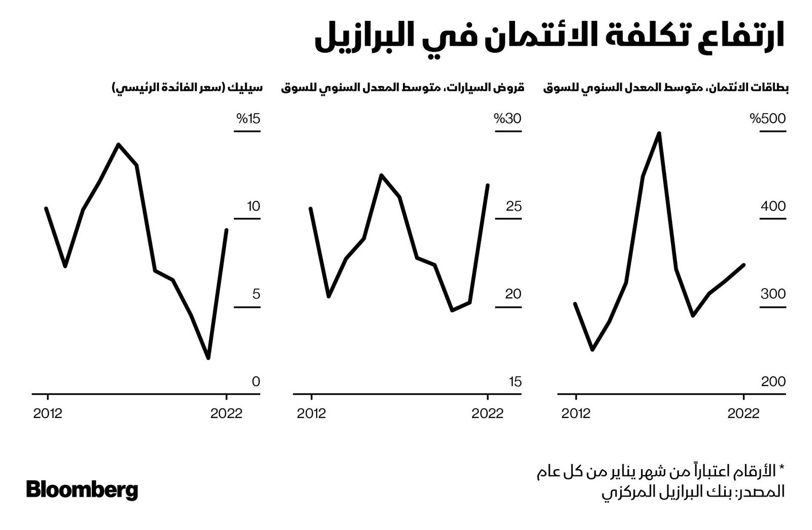 المصدر: بلومبرغ