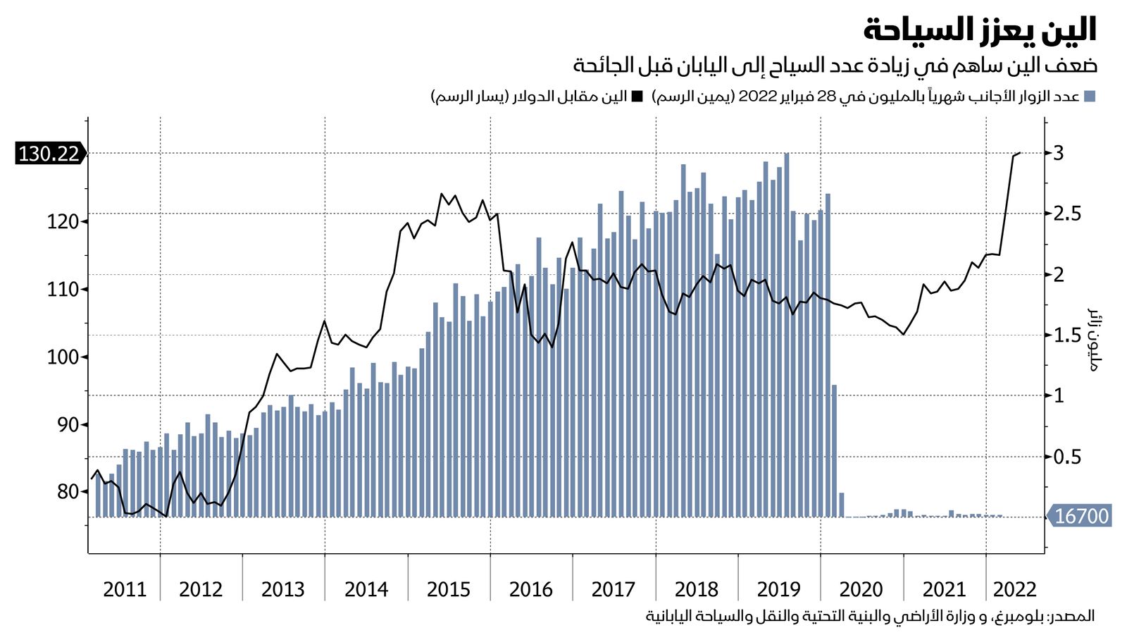 المصدر: بلومبرغ