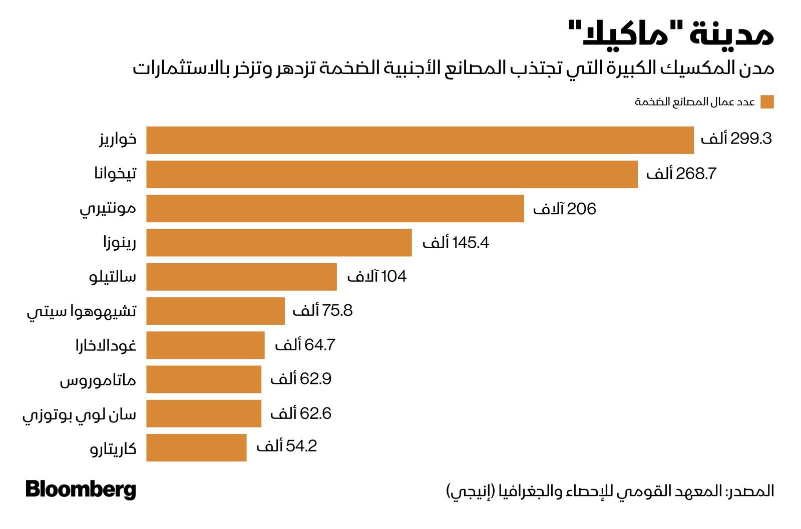 المصدر: بلومبرغ