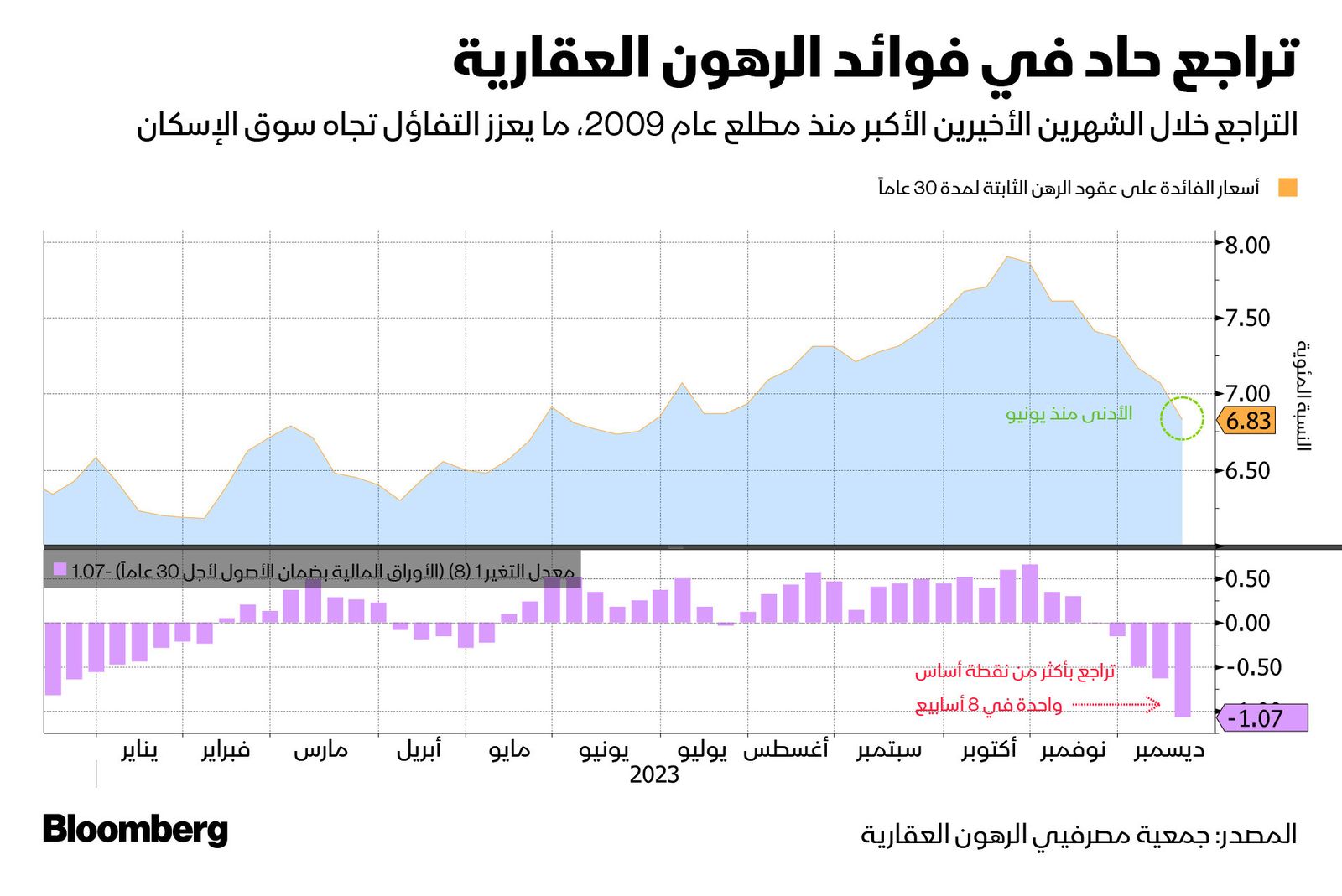 المصدر: بلومبرغ