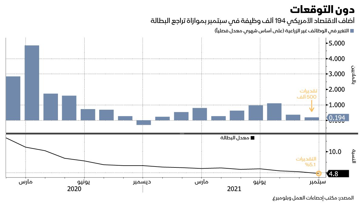 المصدر: بلومبرغ