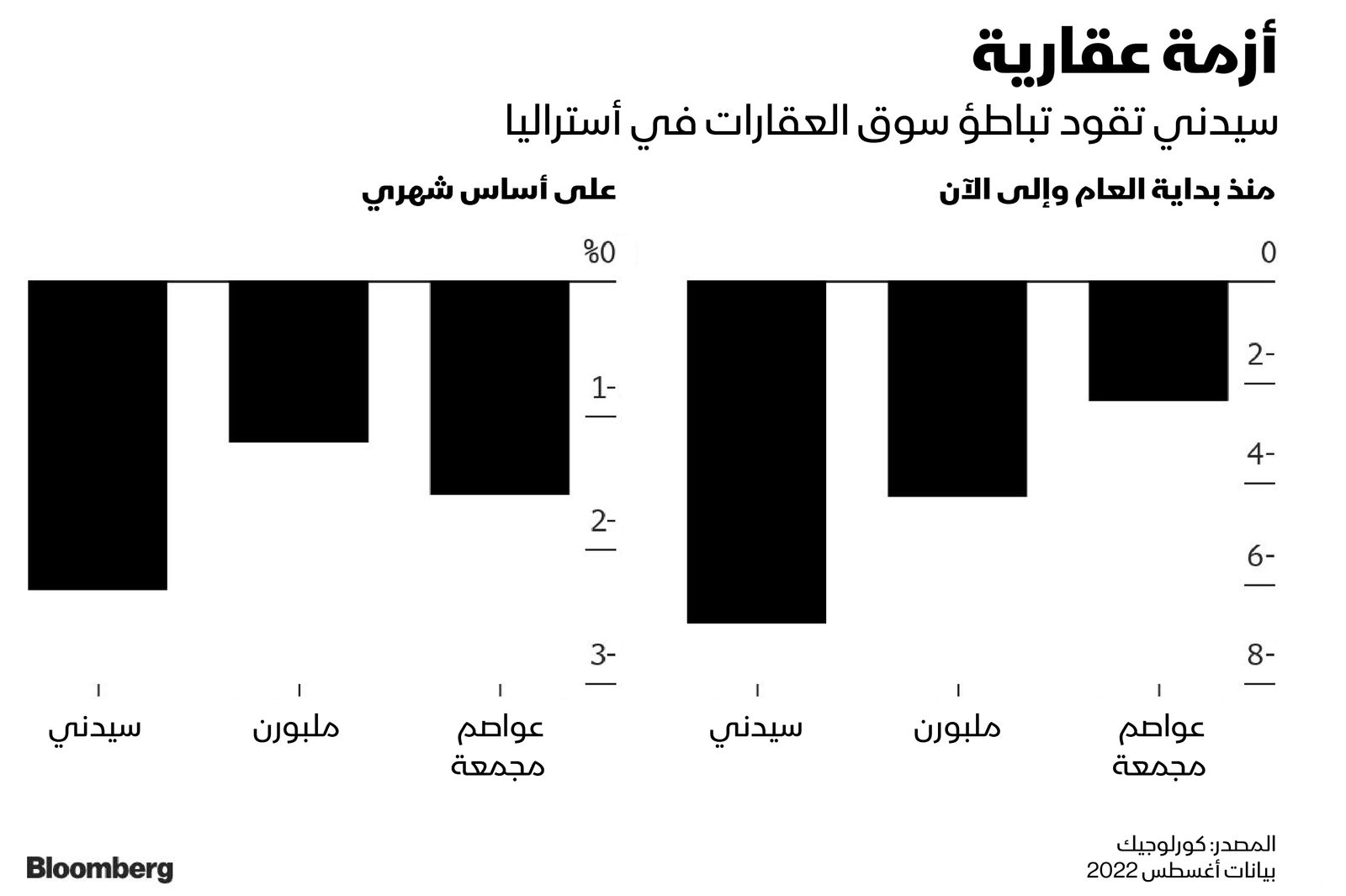 المصدر: بلومبرغ