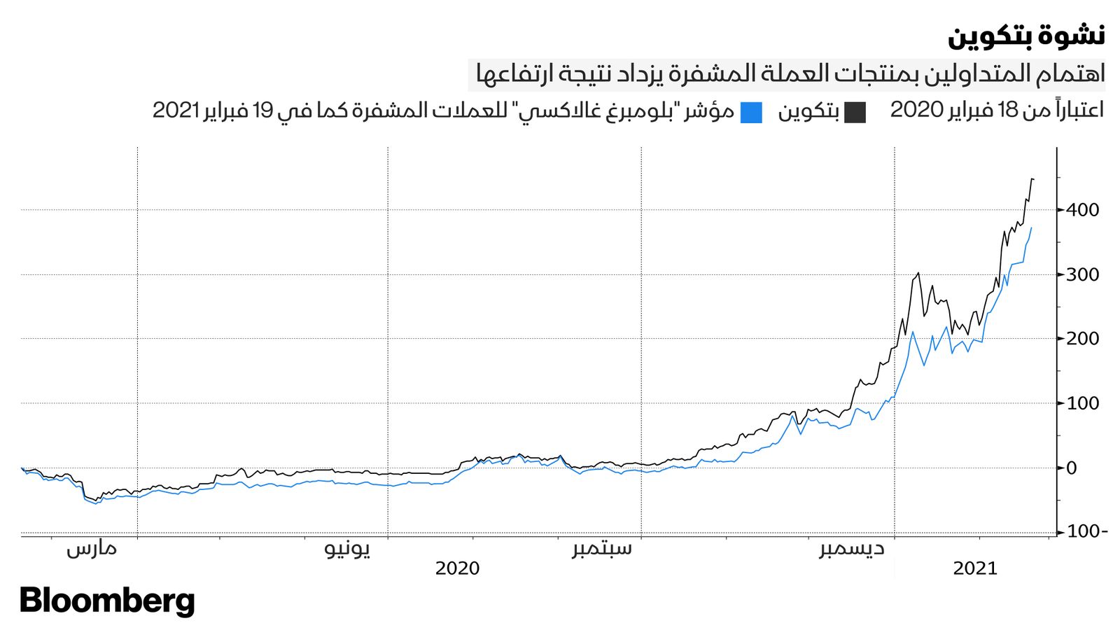 بلومبرغ