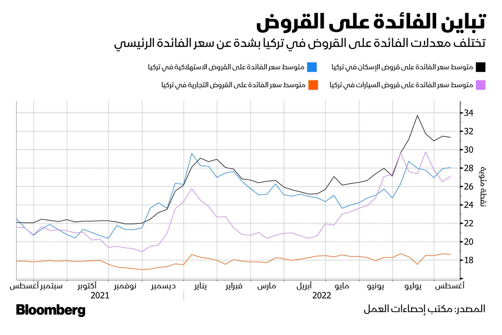 المصدر: بلومبرغ