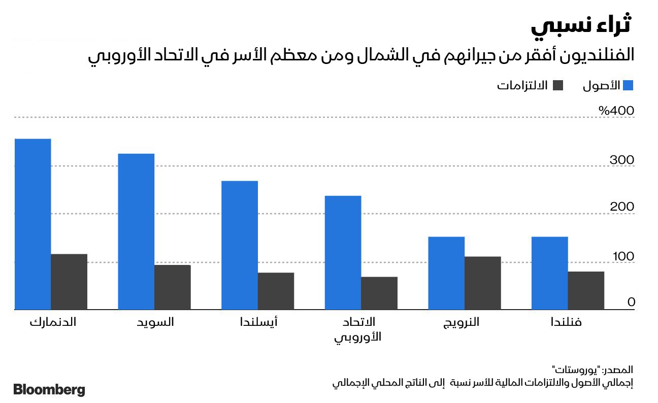 المصدر: بلومبرغ