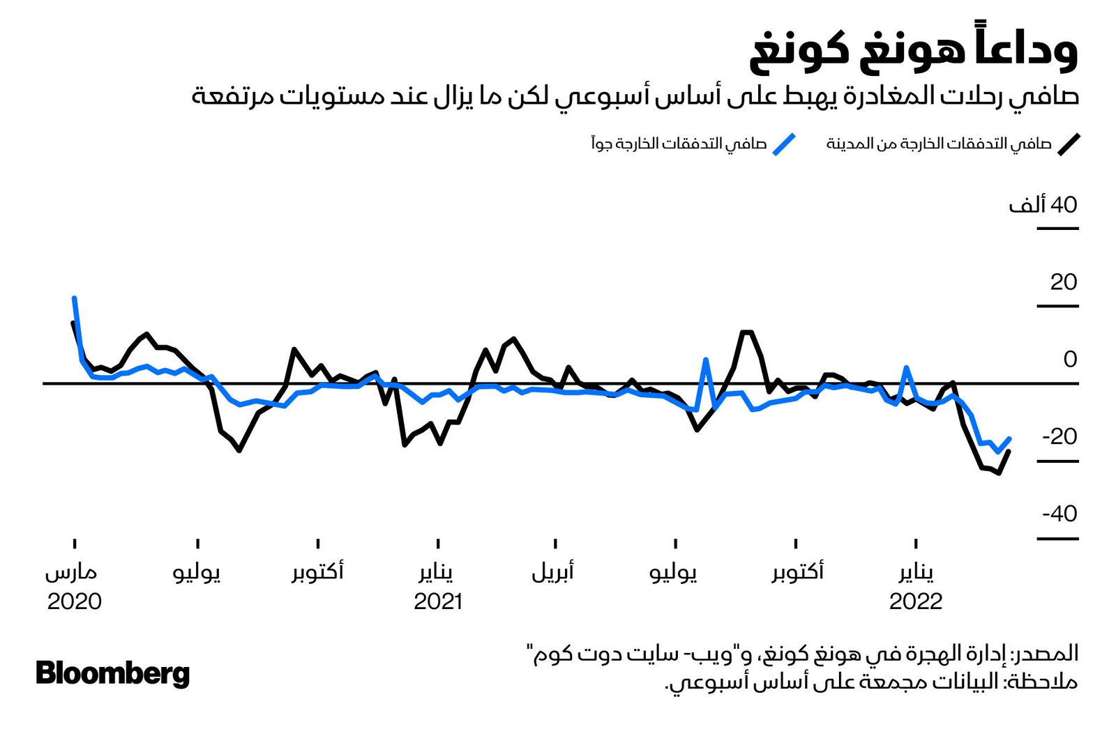 المصدر: بلومبرغ