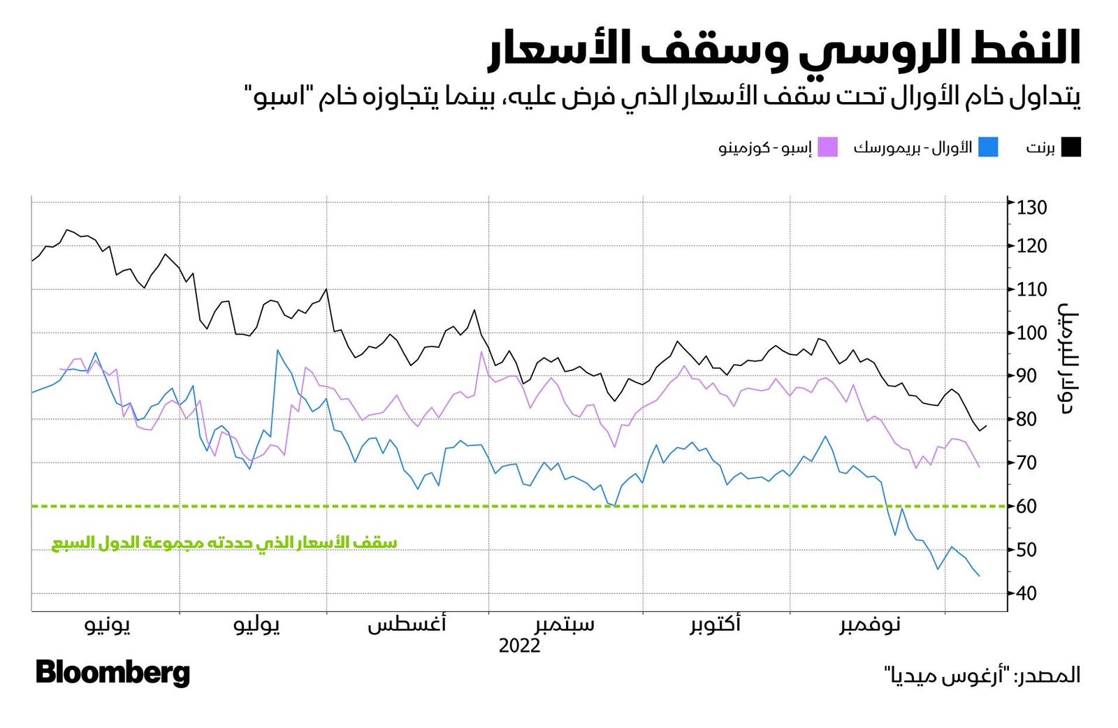 المصدر: بلومبرغ