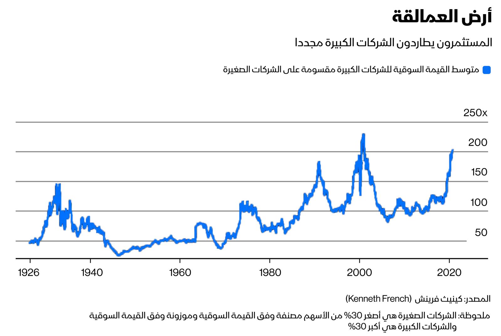 المصدر: بلومبرغ