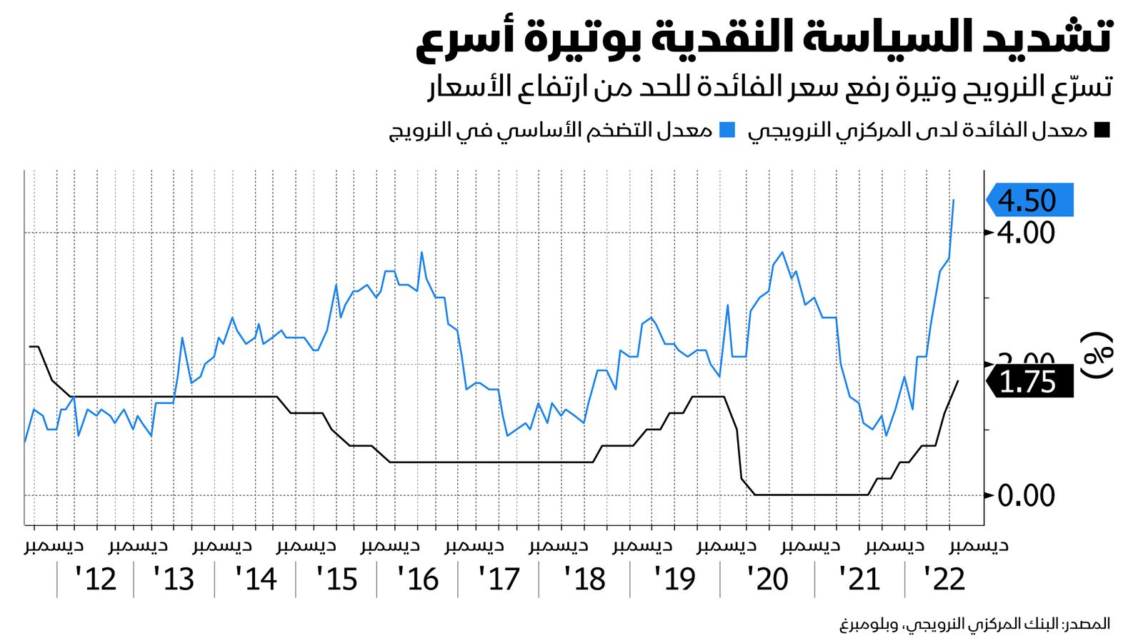 المصدر: بلومبرغ